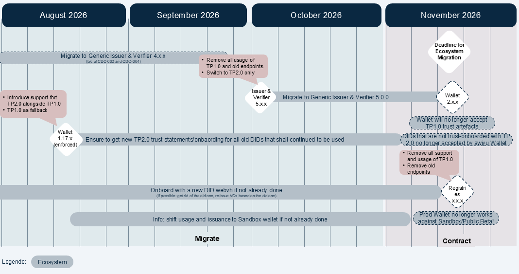 actors-restriction-roadmap
